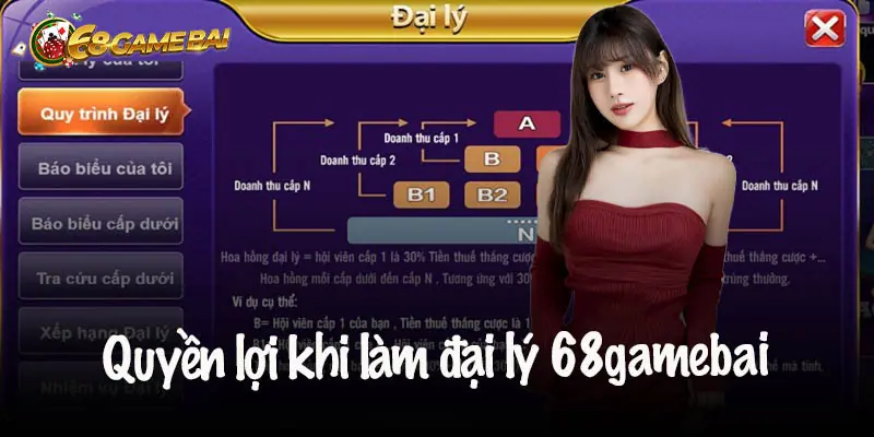 Đại Lý 68 Game Bài Nhận Hoa Hồng KHủng Với Vốn 0 Đồng